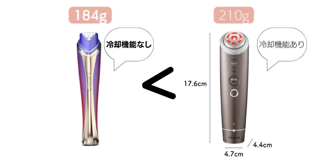 ディマーニRF美顔器と他モデルのサイズ重さ比較