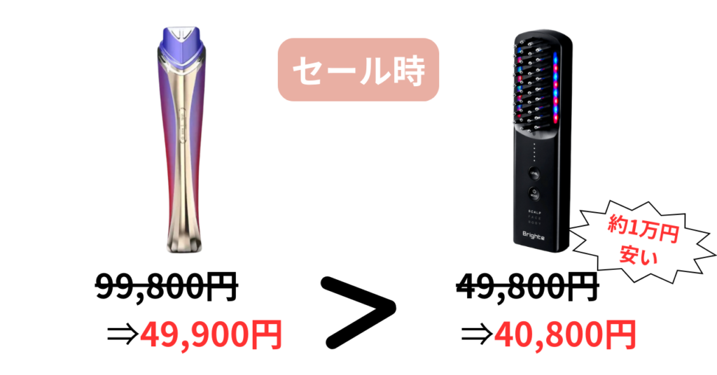 ディマーニ美顔器エレキブラシプラスの価格比較