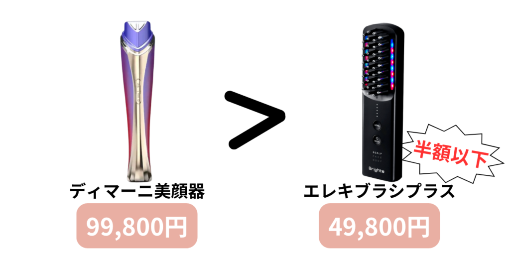 ディマーニ美顔器エレキブラシプラスの価格比較