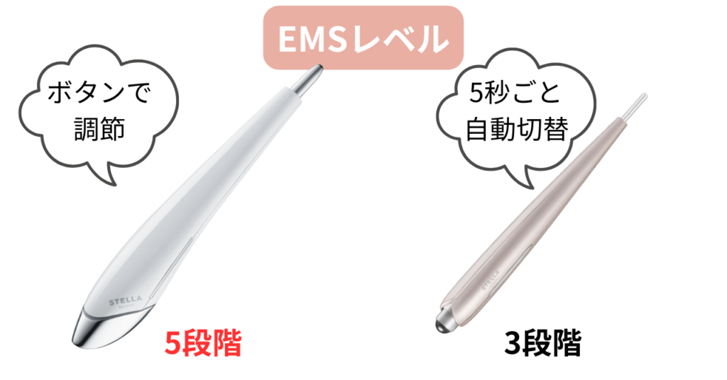 ビューティーフェイススティック2.0とリンのEMSレベルの比較