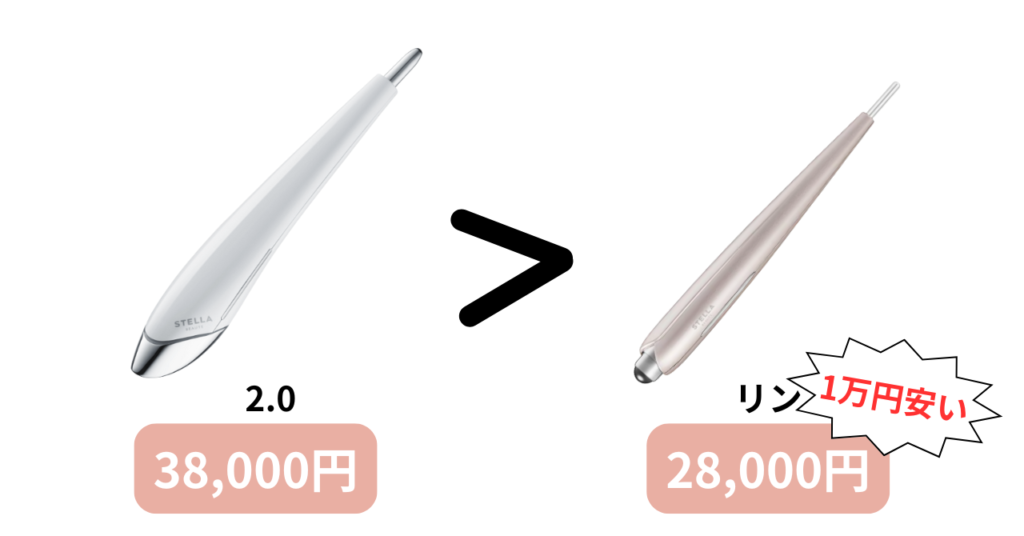 ビューティーフェイススティックとリンの価格比較