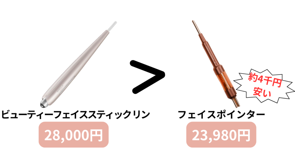 ビューティーフェイススティックリンとフェイスポインターの価格比較