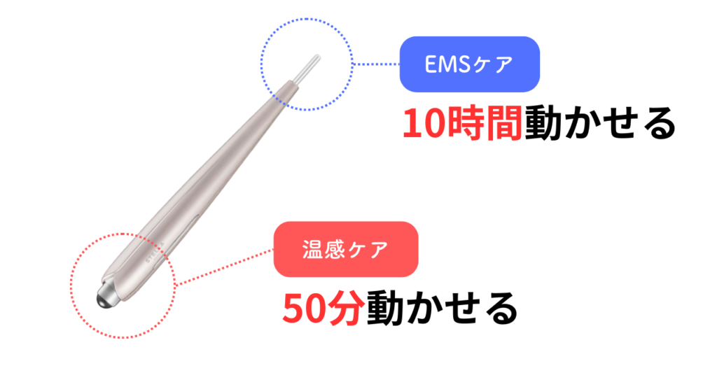 ビューティーフェイススティックリンの動作時間