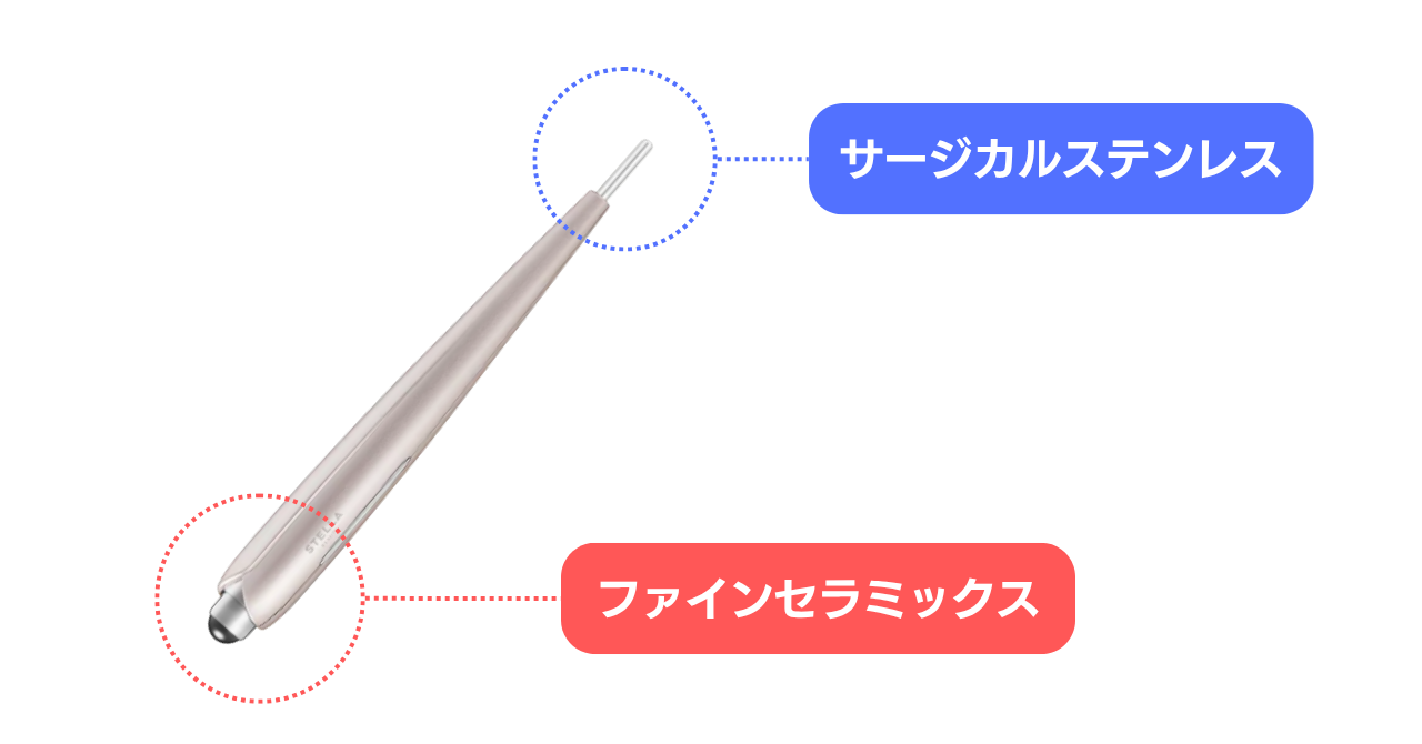 ビューティーフェイススティックリンの素材