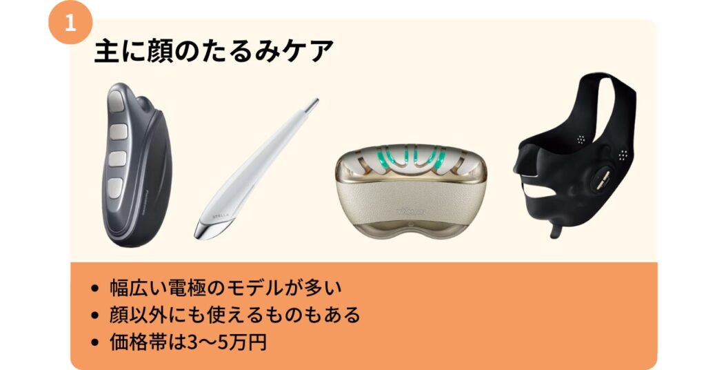 主に顔のたるみをケアできる美顔器4つ