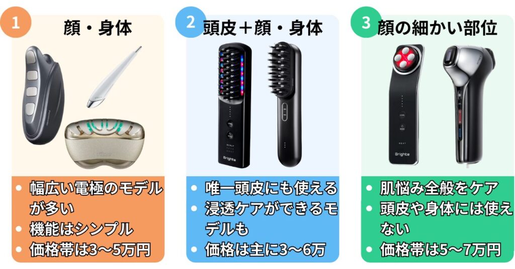 使える部位別美顔器の3つの種類の特徴