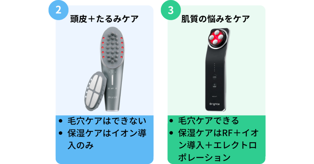 美顔器の種類による保湿ケアの比較