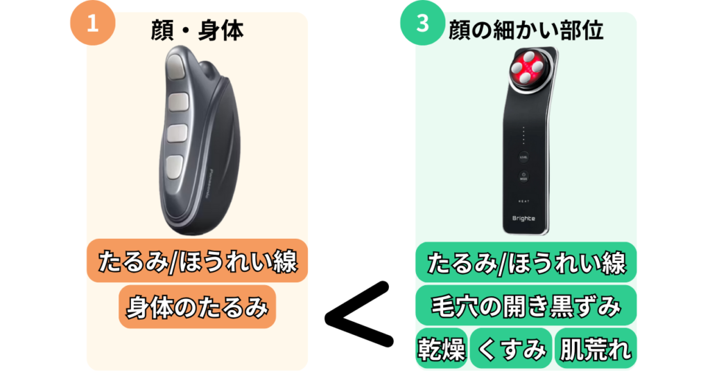 美顔器別にケアできる肌悩み比較