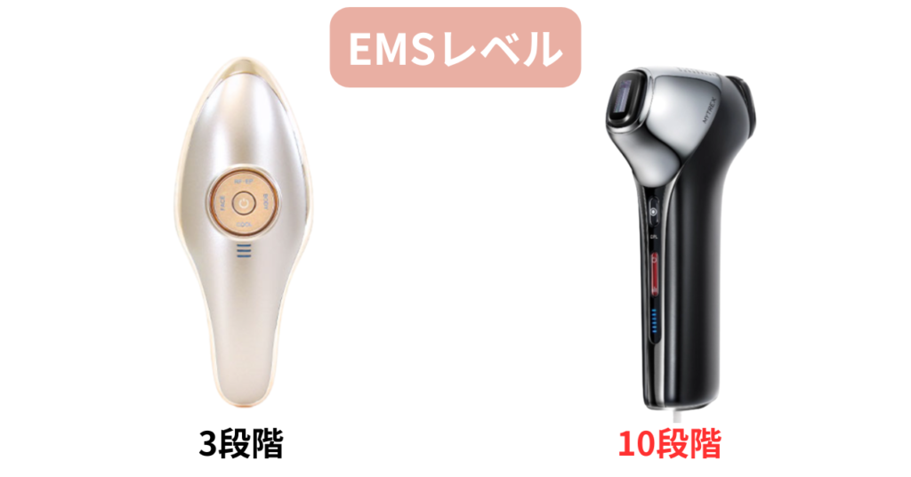 MEラボンエクラとミライワンのEMSレベル調節