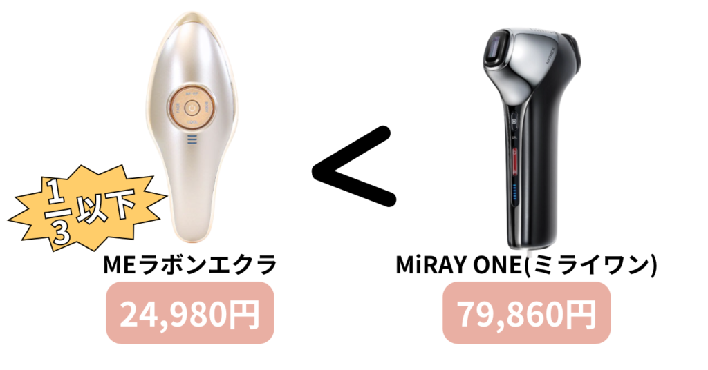 MEラボンエクラとミライワンの価格比較