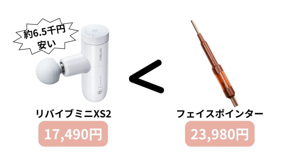 マイトレックスとフェイスポインターの価格比較