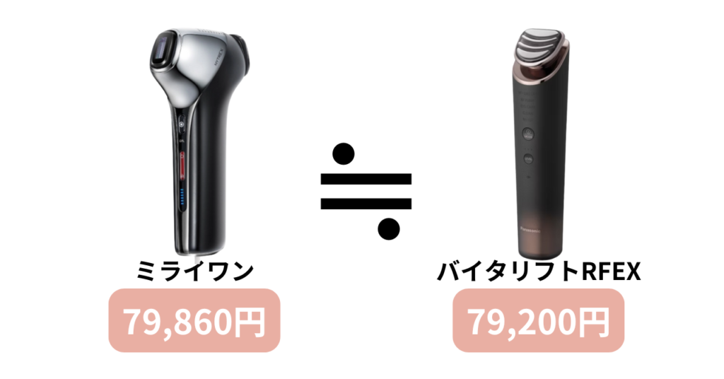 マイトレックスミライワンとパナソニックの価格比較