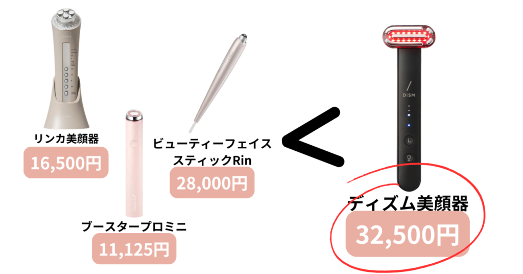 ディズム美顔器の値段比較