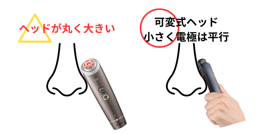 ディズム美顔器は他の美顔器に比べて細かい部位にも当てやすい
