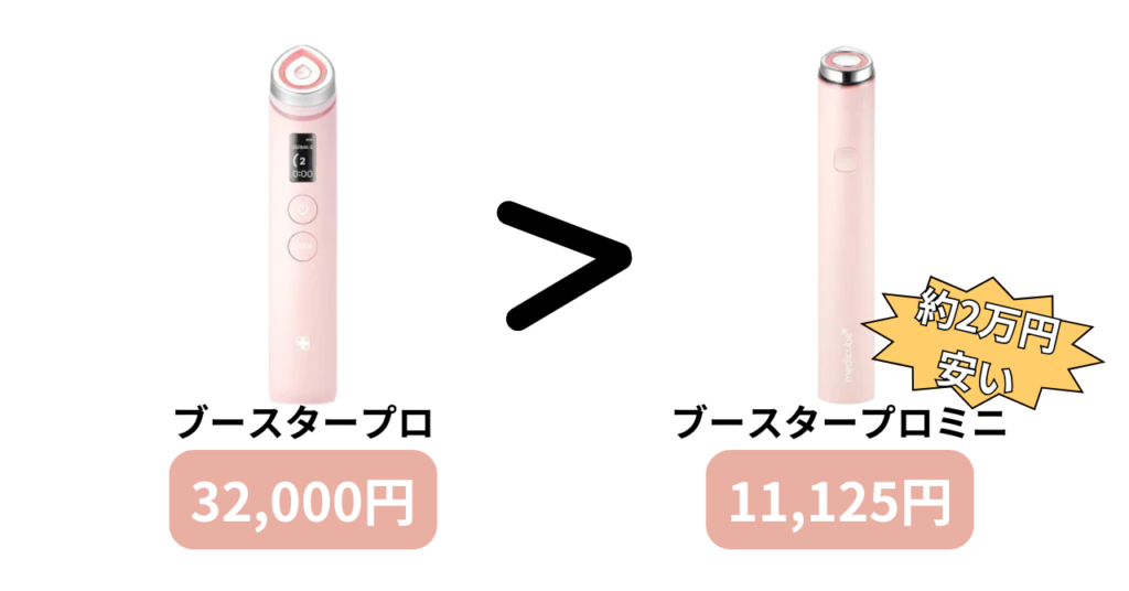 ブースタープロとミニの価格比較
