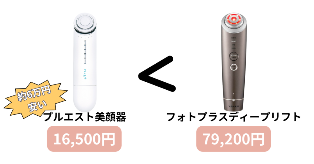 プルエスト美顔器フォトプラスディープリフトの価格比較