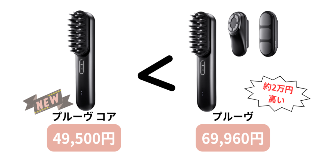 マイトレックスプルーヴコアとプルーヴの価格比較