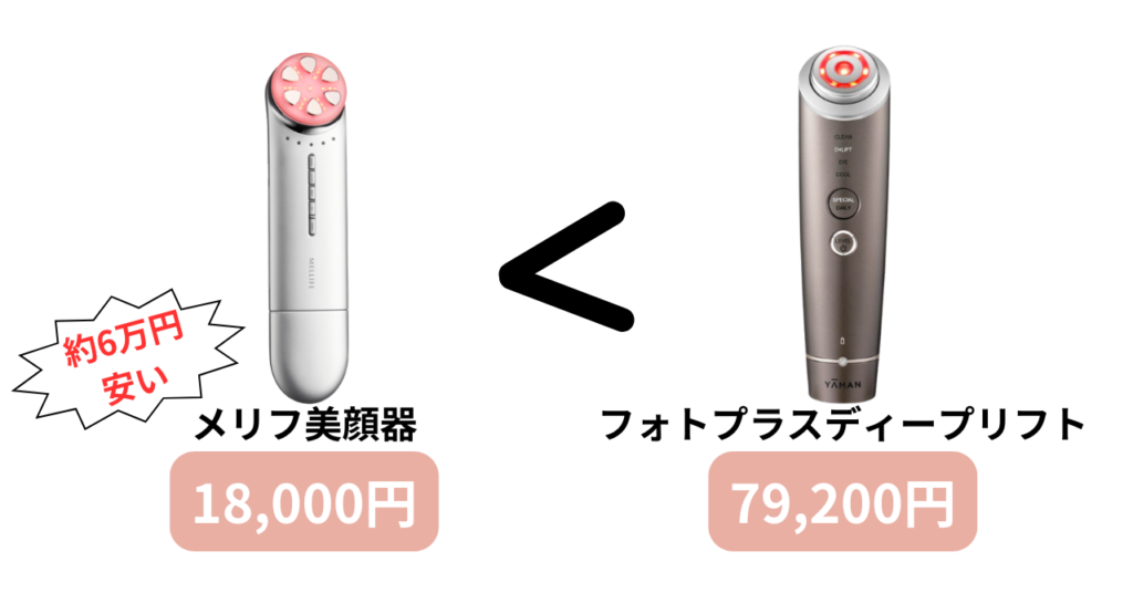 メリフ美顔器とフォトプラスディープリフトの価格比較