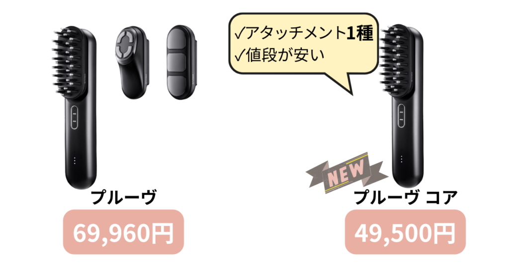 マイトレックスプルーヴの価格