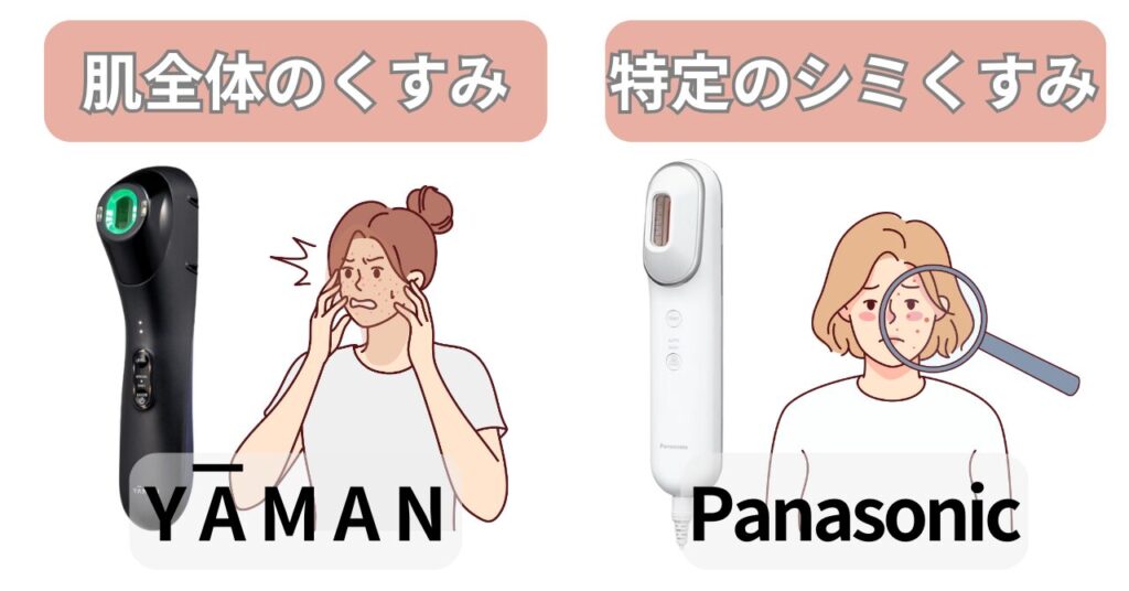 ヤーマンブルーグリーンショットとブライトショットの焦点の違い