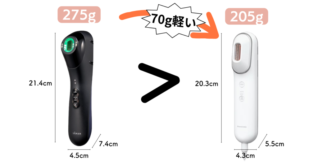 ヤーマンブルーグリーンショットパナソニックのサイズ重さ