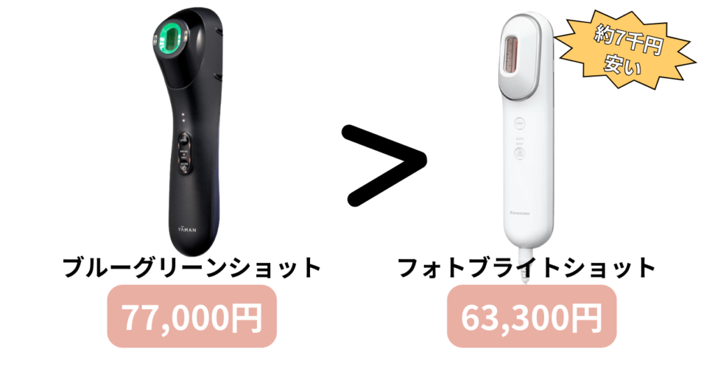ヤーマンブルーグリーンショットパナソニックの価格比較