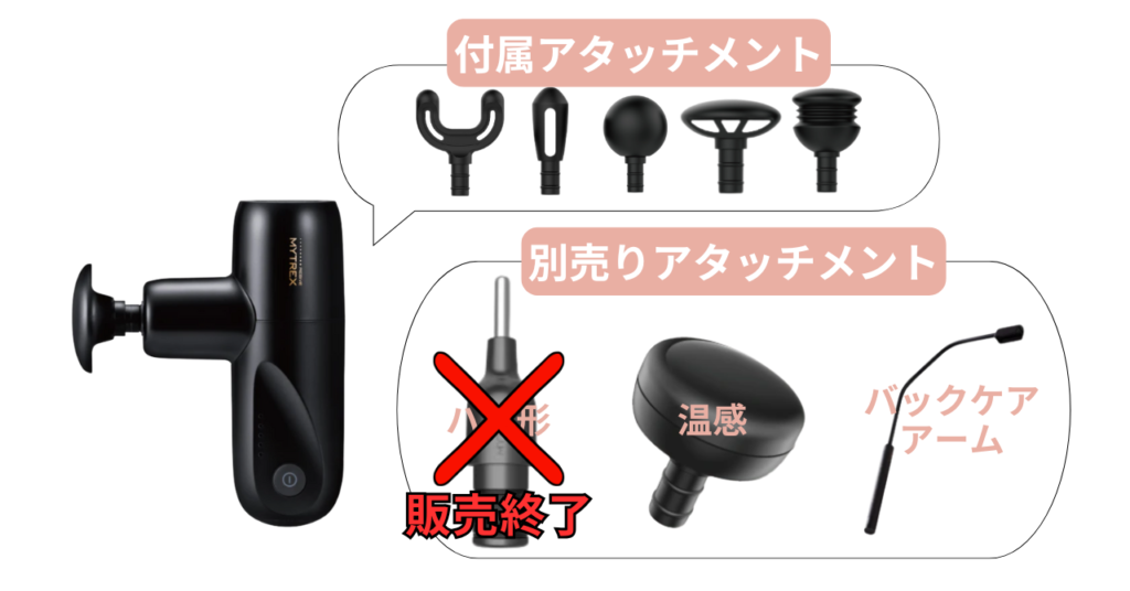 リバイブミニのアタッチメント