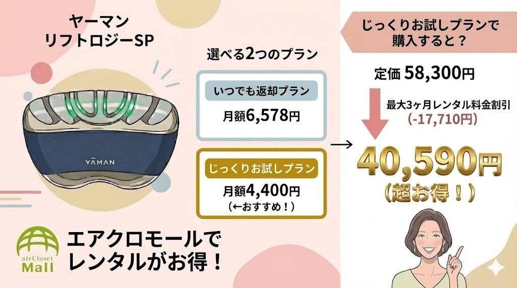 リフトロジー　レンタルがおすすめ