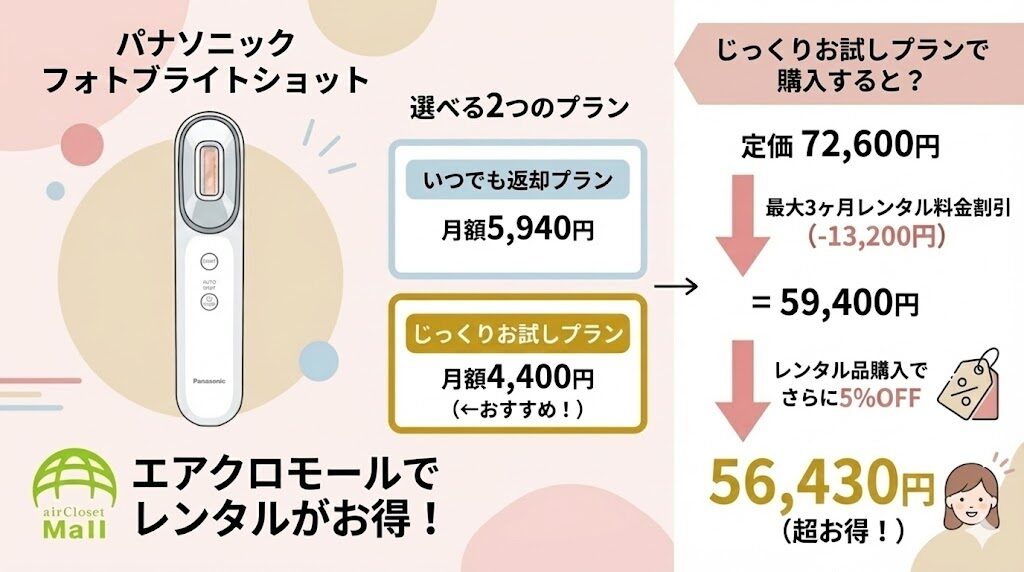 フォトブライトショット　レンタルがおすすめ