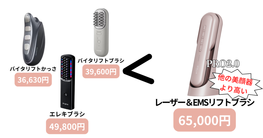 ステラボーテリフトブラシプロは価格が高い