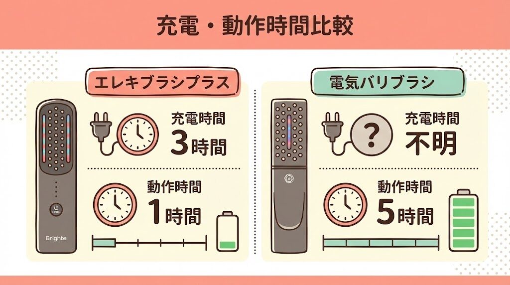 エレキブラシプラスと電気バリブラシの充電・動作時間の比較