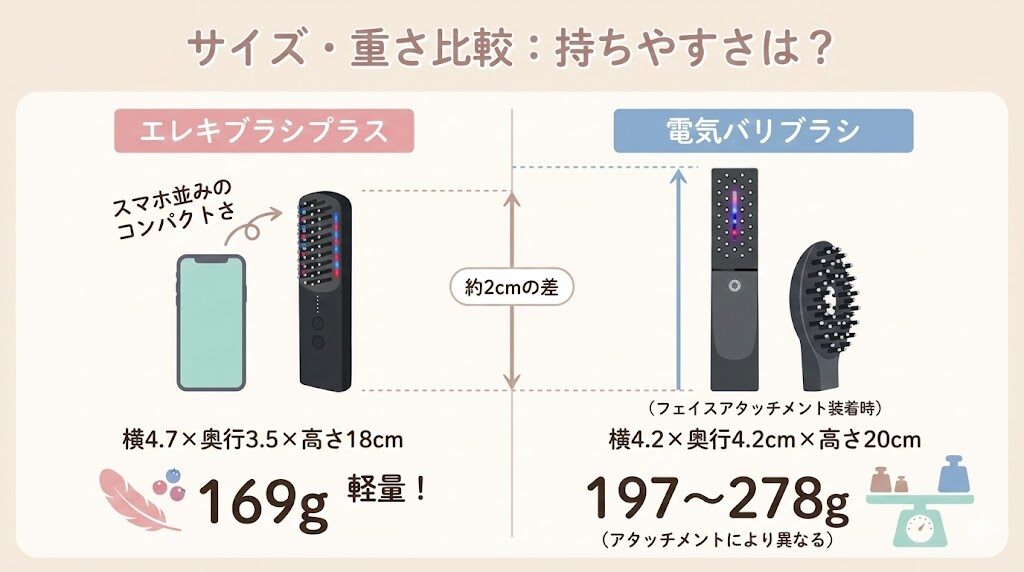 エレキブラシプラスと電気バリブラシのサイズ・重さの比較