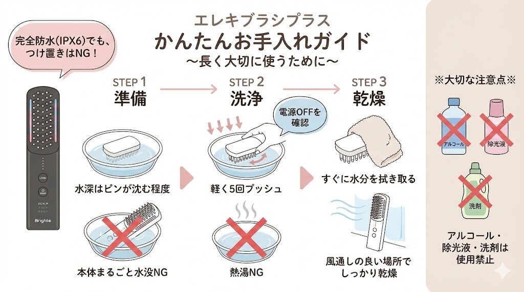 エレキブラシプラス お手入れガイド