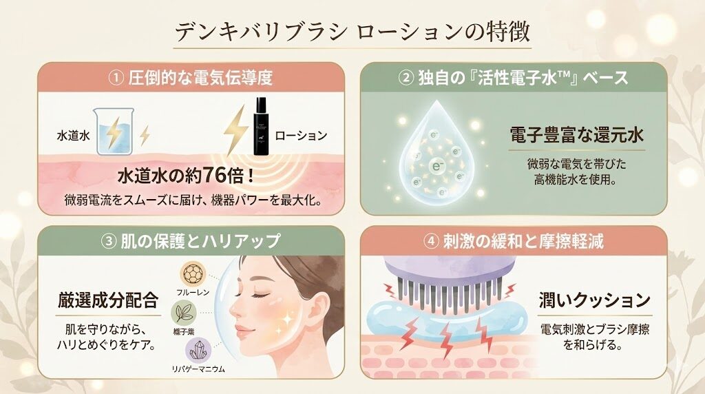 デンキバリブラシ 専用ローションの特徴