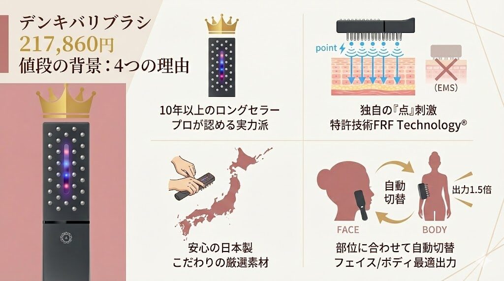 デンキバリブラシ 値段の背景