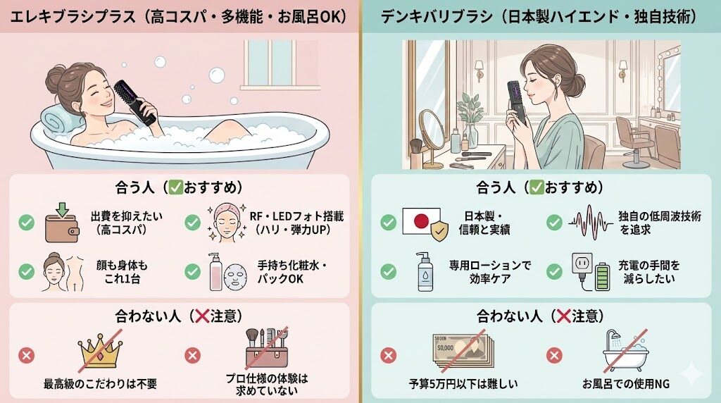 エレキブラシプラスと電気バリブラシの違い 選び方ガイド