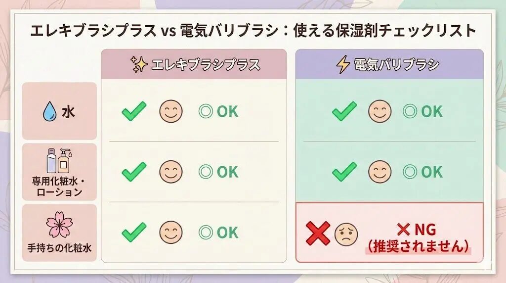 エレキブラシプラスと電気バリブラシ 使える保湿剤の違い