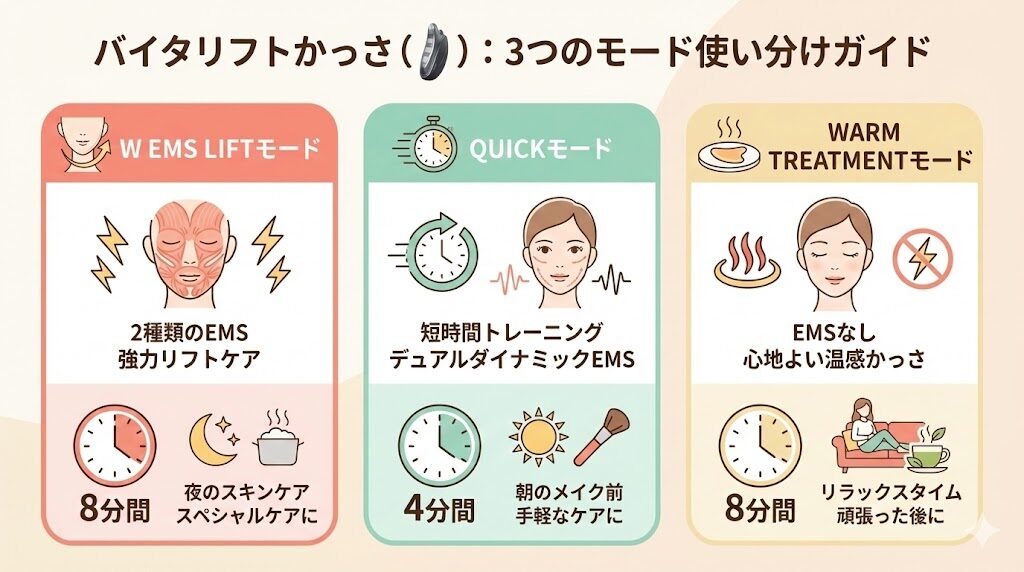 バイタリフトかっさのモードの特徴