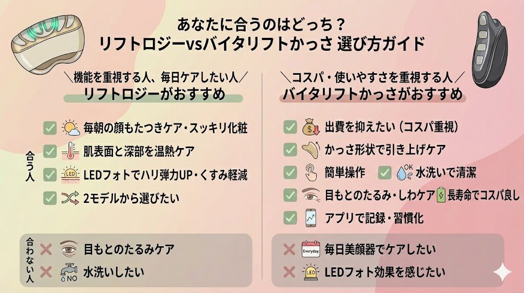 リフトロジーとバイタリフトかっさ違い　選び方ガイド