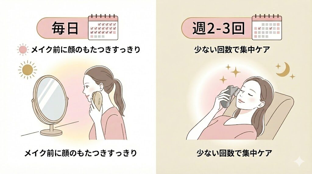 リフトロジーとバイタリフトかっさの使用頻度の比較