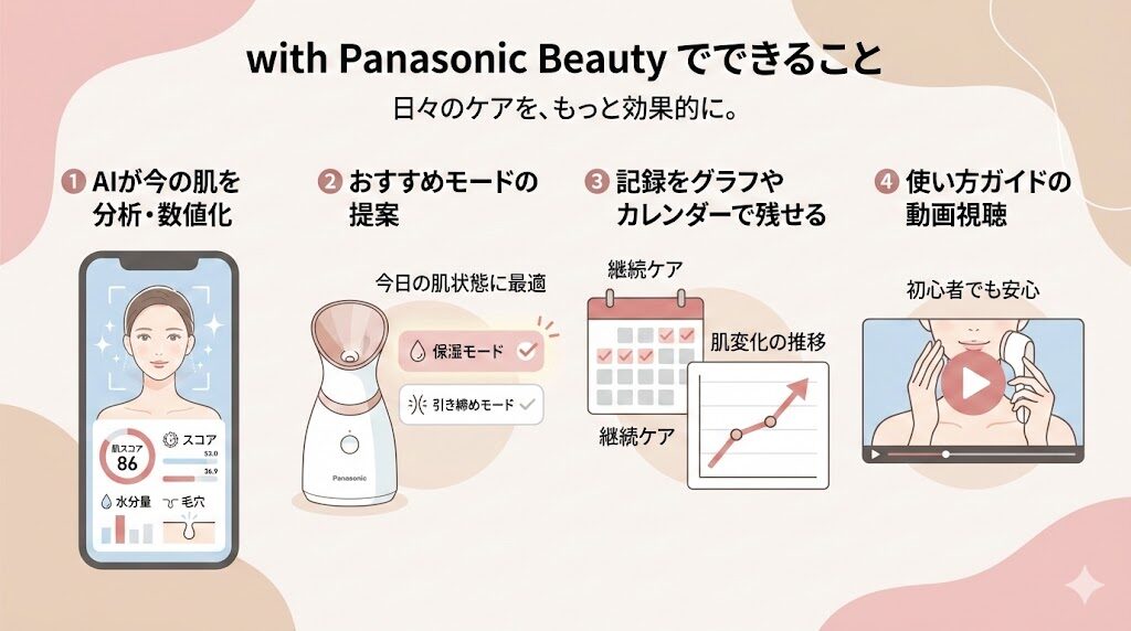 「with Panasonic Beauty」アプリの特徴・メリット