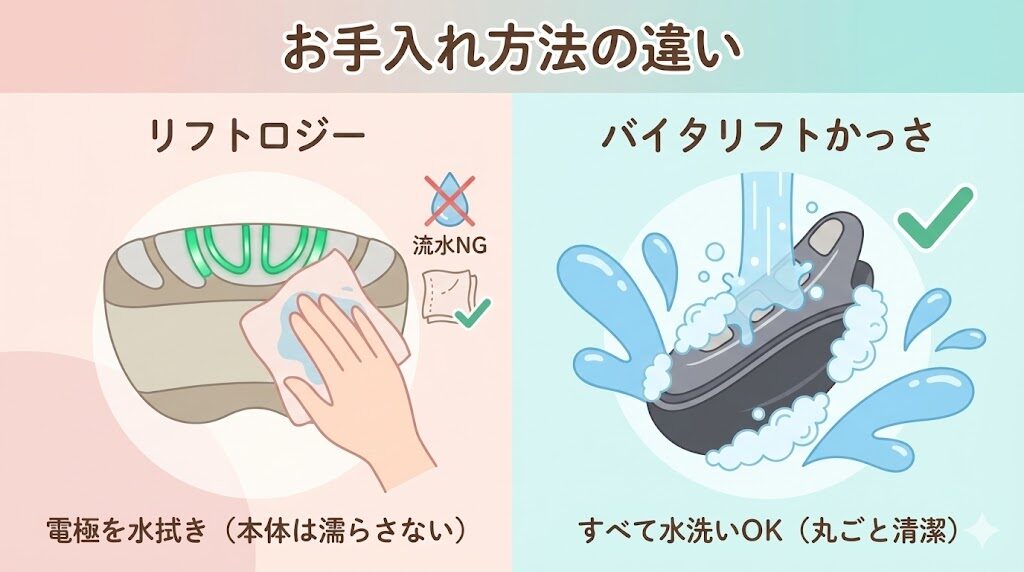 リフトロジーとバイタリフトかっさのお手入れの違い