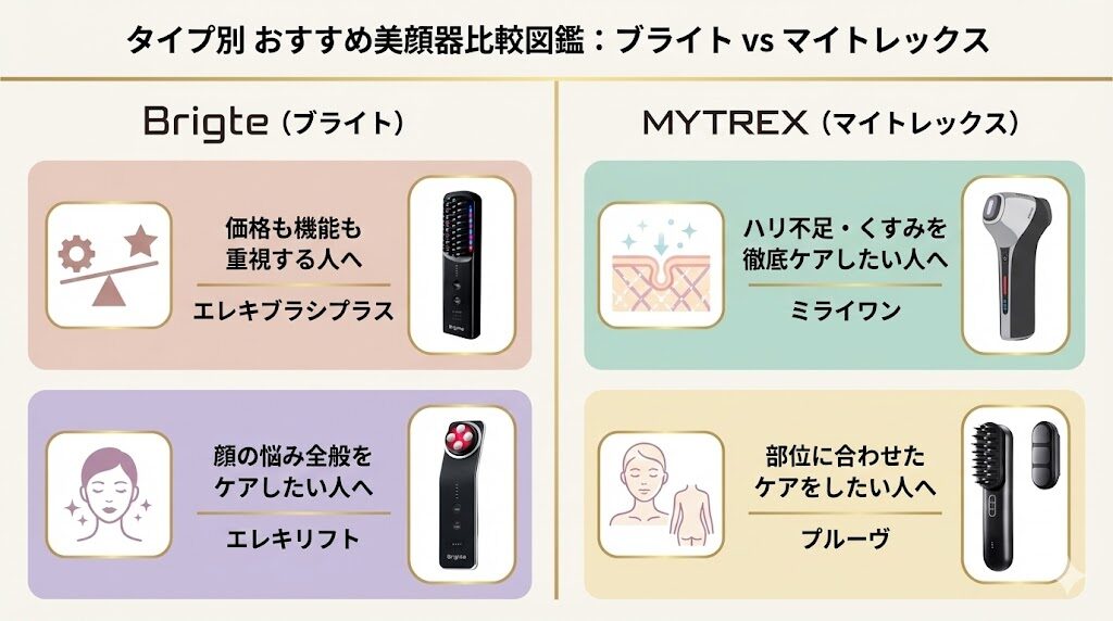 ブライトとマイトレックスの美顔器の違い　おすすめモデル