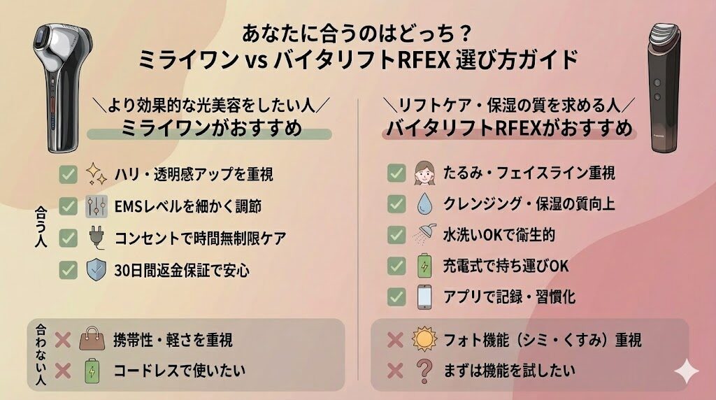 マイトレックスミライワンとパナソニック比較　あなたに合うモデル選び方ガイド