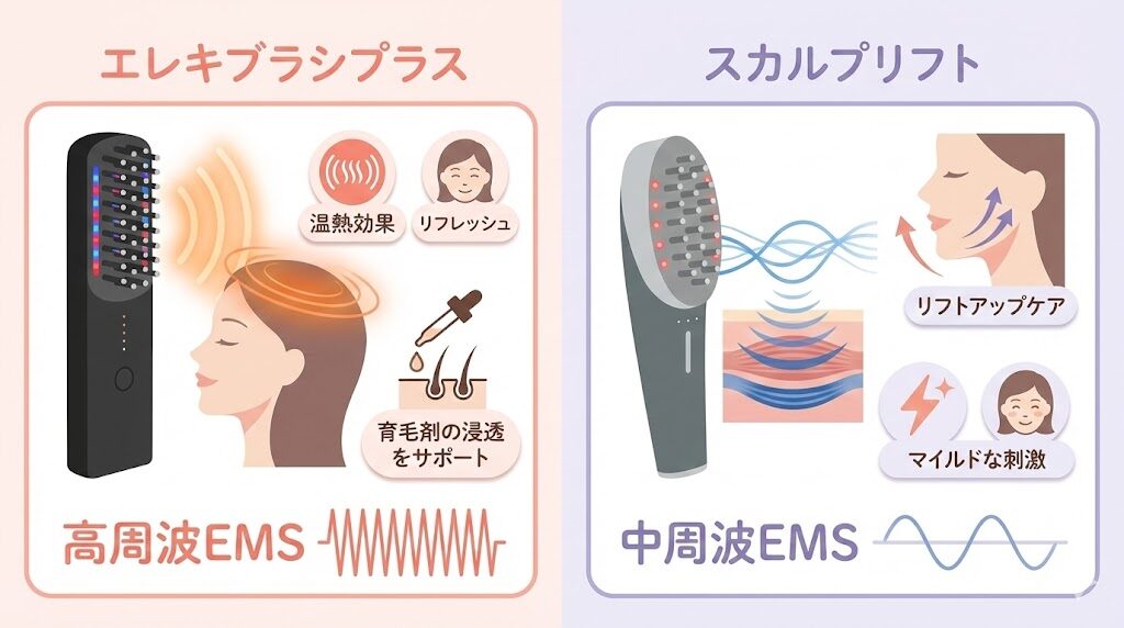エレキブラシプラスとヤーマン比較　EMSの特徴の違い