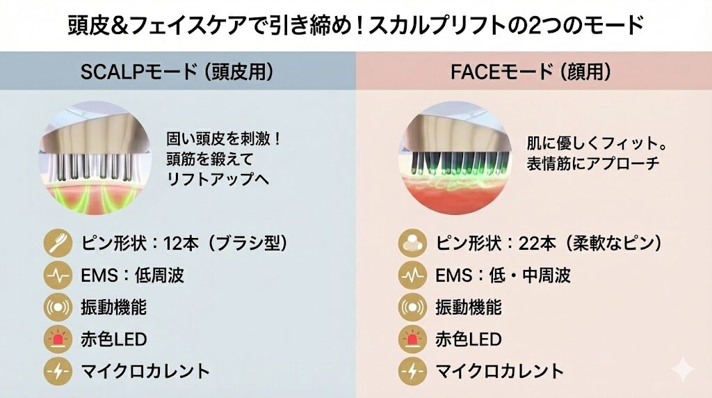 ミーゼスカルプリフト　モードの特徴