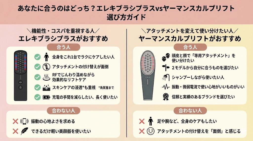 エレキブラシプラスとヤーマンスカルプリフトの違い　選び方ガイド