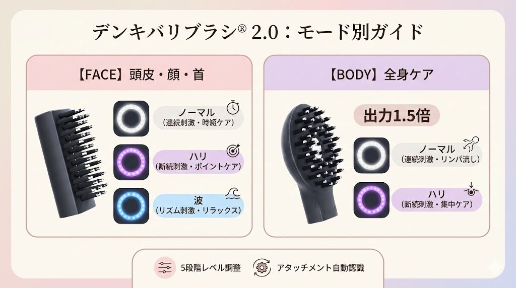 デンキバリブラシ 3つのモードの特徴