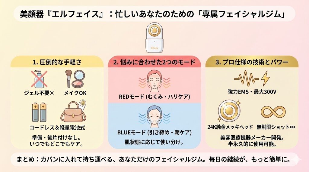 エルフェイス美顔器　特徴