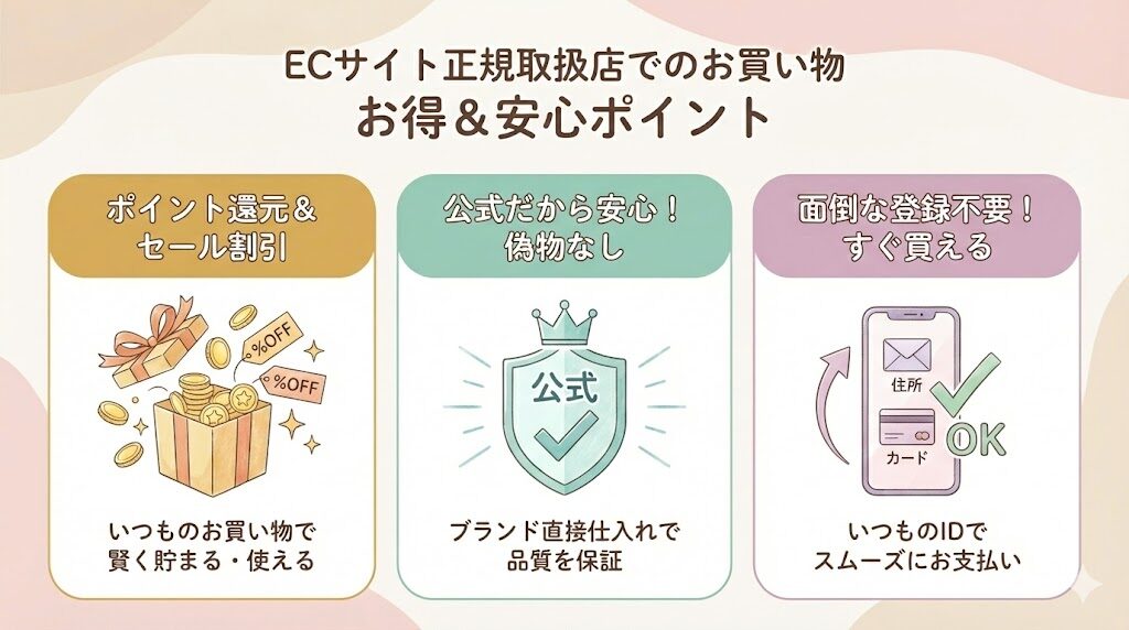 ブライトエレキリフトの偽物をつかまない　ECサイトの正規取扱店